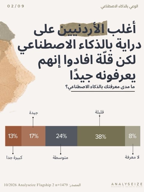 الوعي بالذكاء الاصطناعي