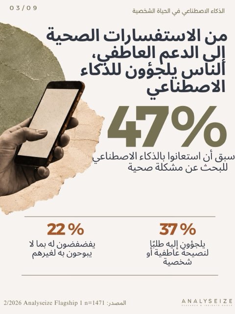 الذكاء الاصطناعي في الحياة الشخصية
