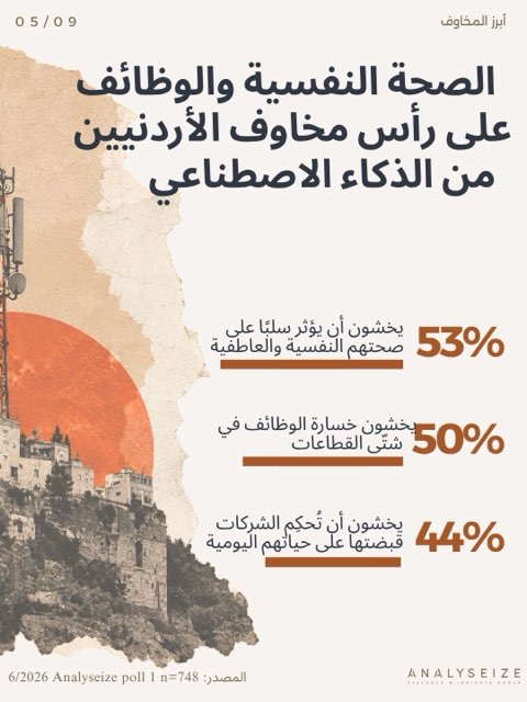 أبرز المخاوف