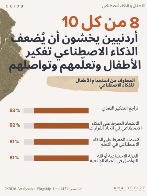 الأطفال والذكاء الاصطناعي: المخاوف