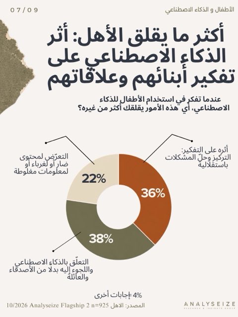 الأطفال والذكاء الاصطناعي: ما يقلق الأهل