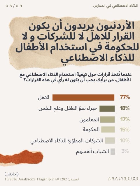 لمن القرار