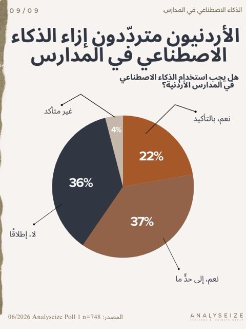 الذكاء الاصطناعي في المدارس