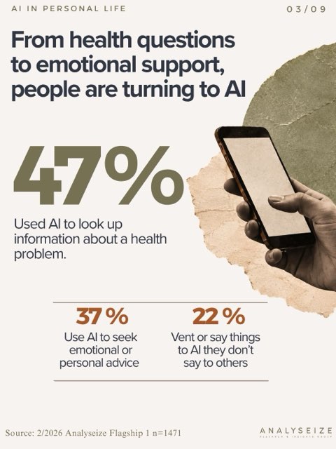 AI in personal life