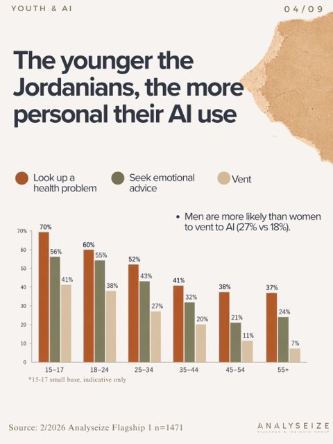 Youth & AI