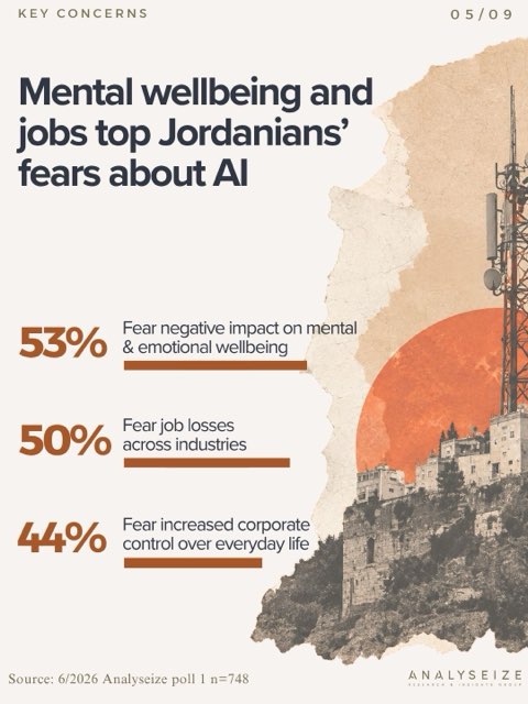 Key concerns