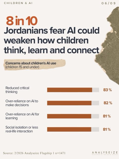 Children & AI: what could weaken