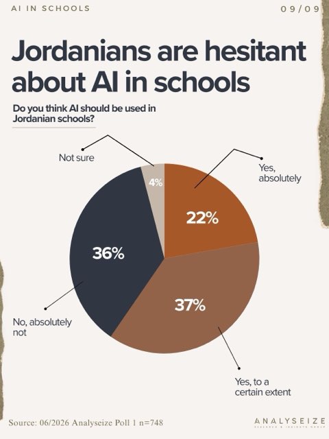 AI in schools