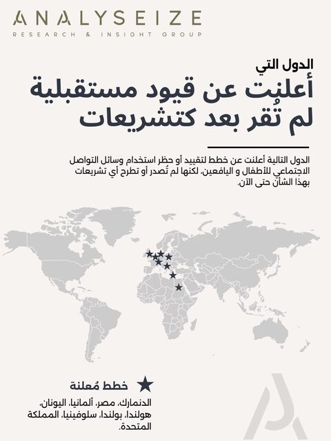 أعلنت عن قيود لم تُقر بعد