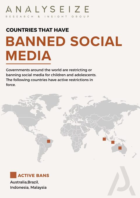 Active bans