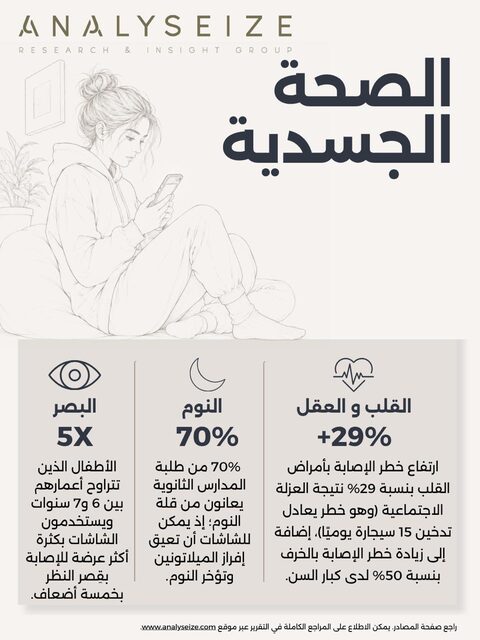 الصحة الجسدية