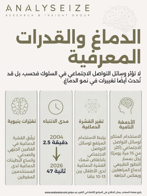الدماغ والقدرات المعرفية