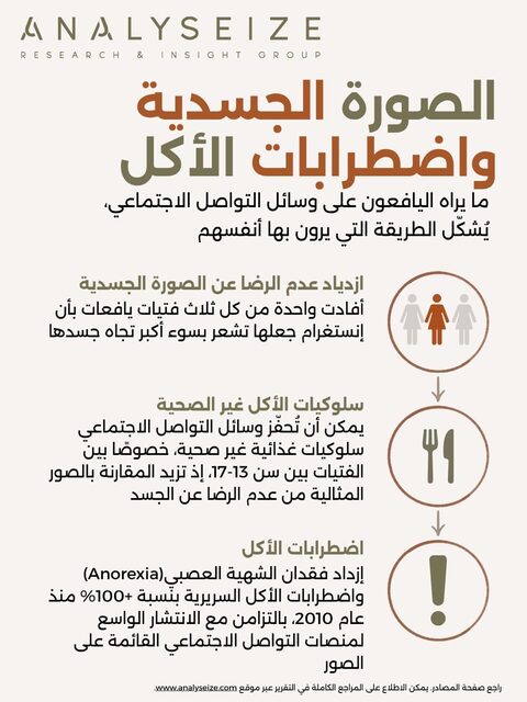 الصورة الجسدية واضطرابات الأكل