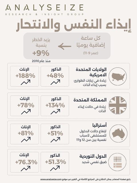 إيذاء النفس والانتحار