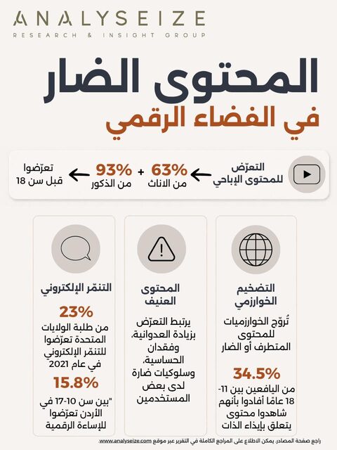 المحتوى الضار في الفضاء الرقمي