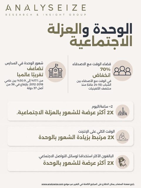 الوحدة والعزلة الاجتماعية