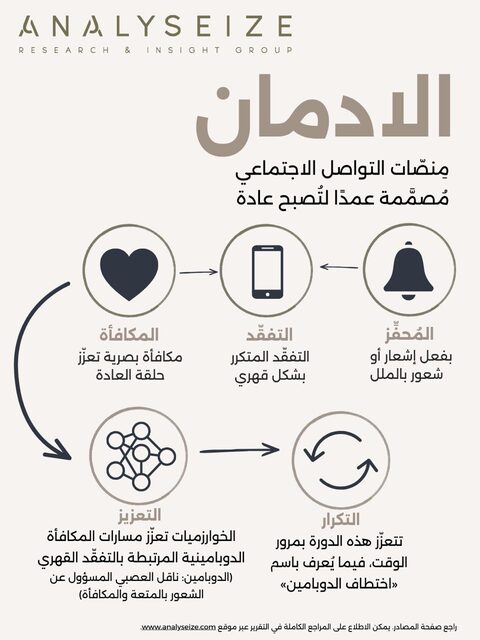 الإدمان