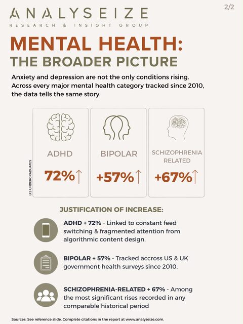 Mental health: the broader picture