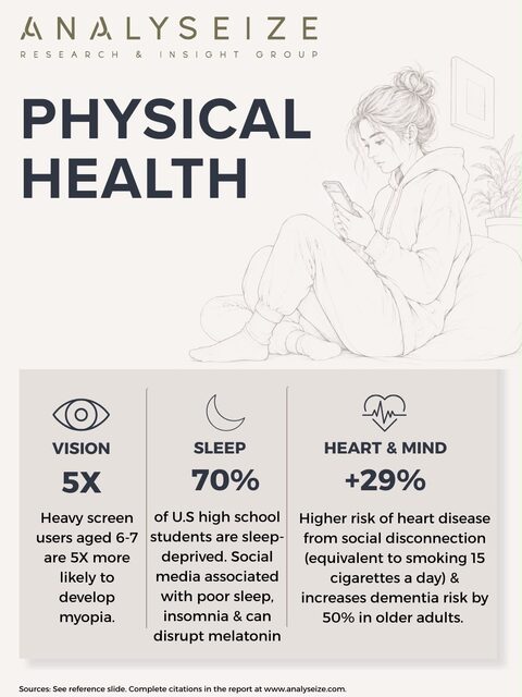 Physical health