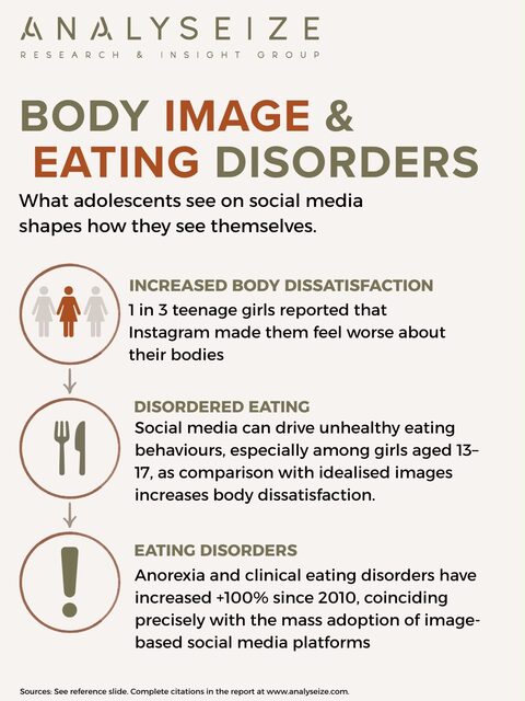 Body image & eating disorders