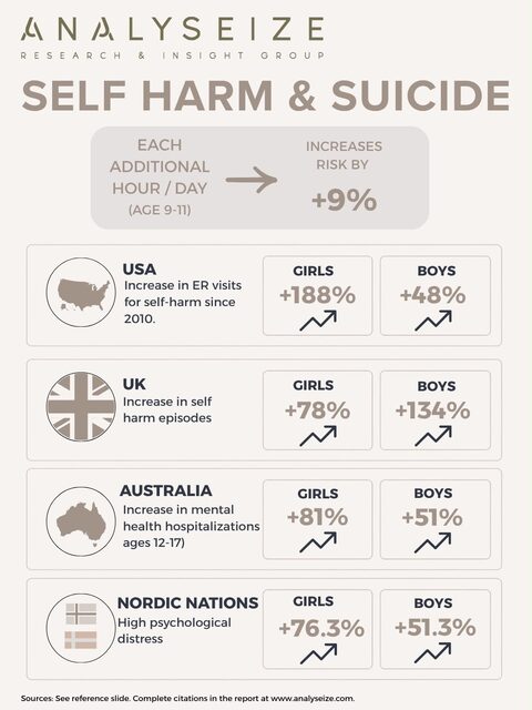 Self-harm & suicide