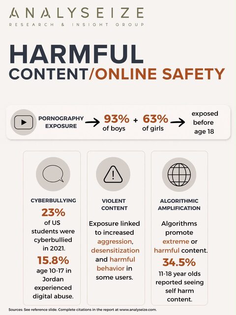 Harmful content & online safety