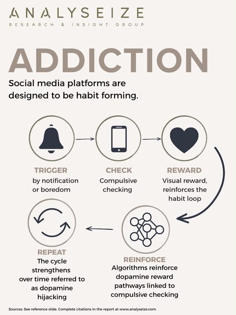 Addiction